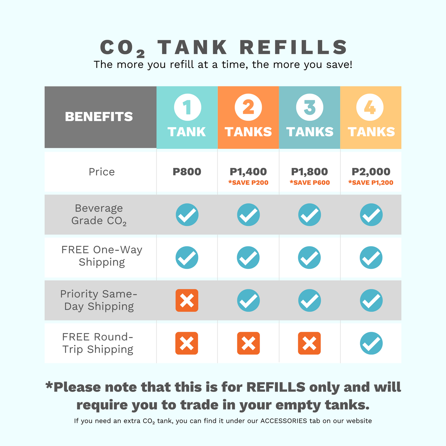 Co2 Exchange