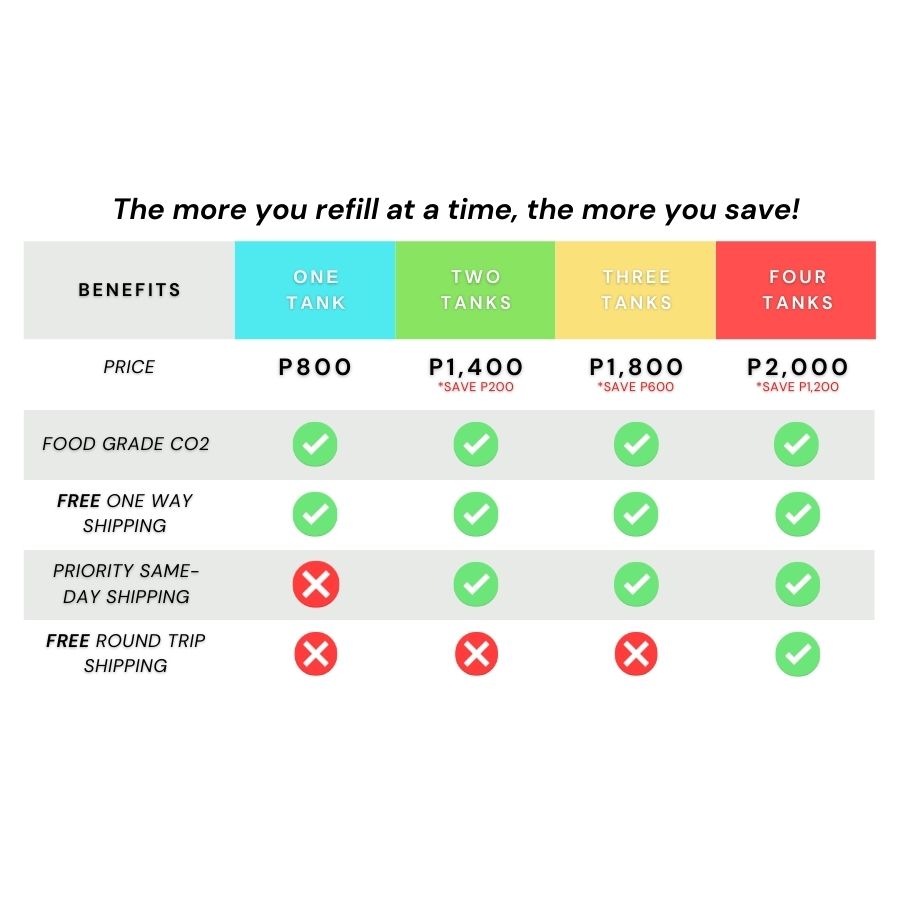 Refill Chart Are you soda maker Co2 tanks running low? – Sodarizer Ventures Inc