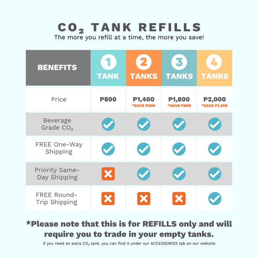 Co2 Exchange